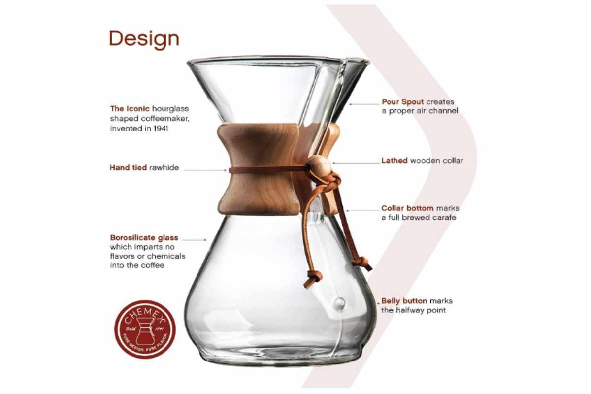 chemex