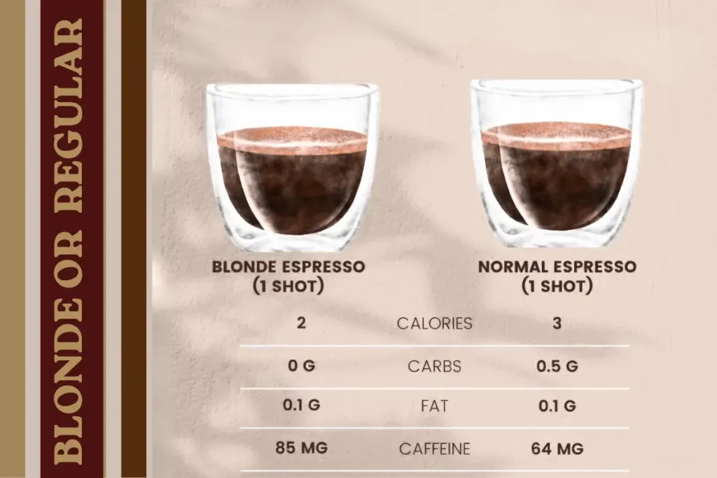 Blonde Espresso Vs Regular Espresso