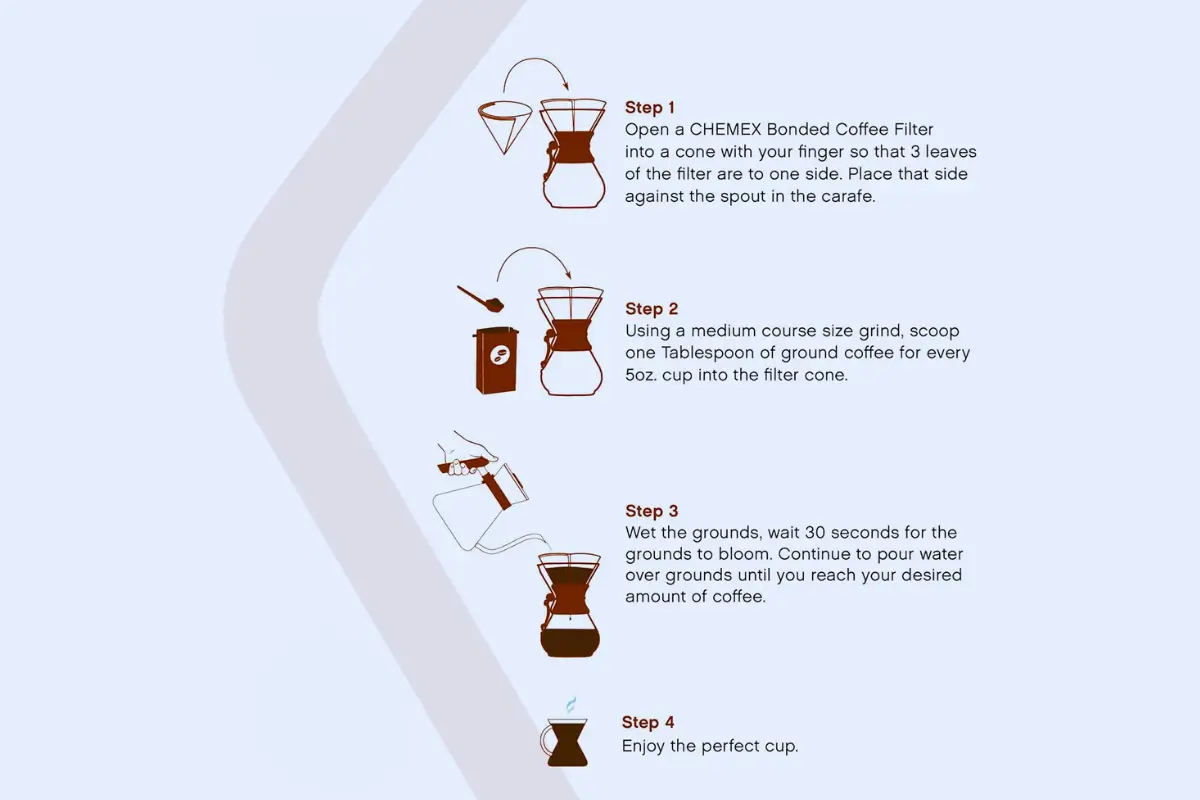 chemex brewing tips
