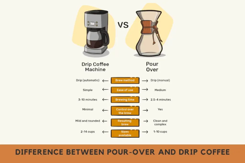 Pour Over VS Drip Coffee