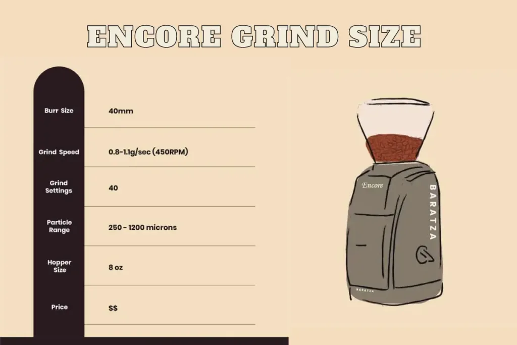 Moka Pot Grind Size Encore