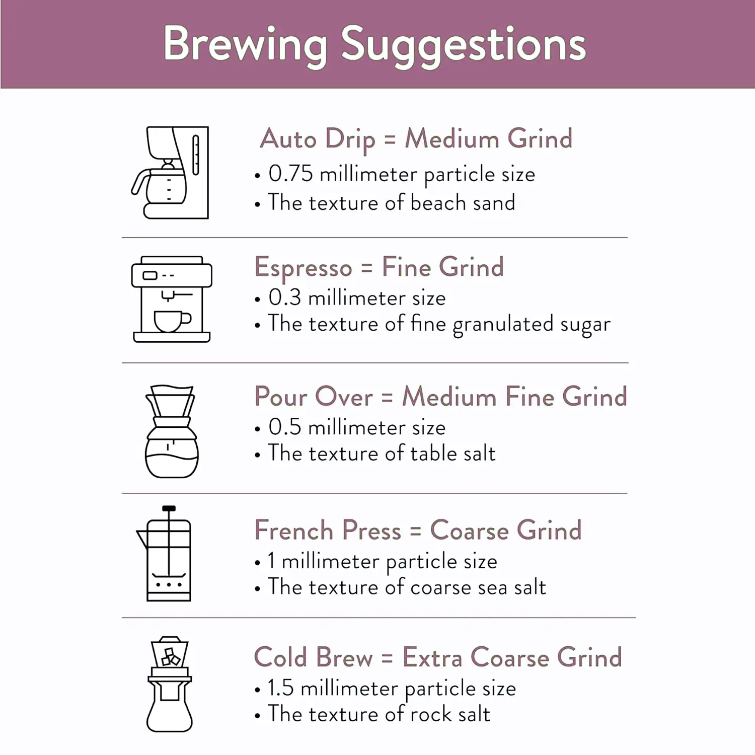 a diagram of a brewing guide