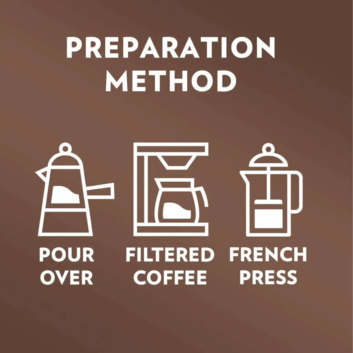 a diagram of a coffee preparation method