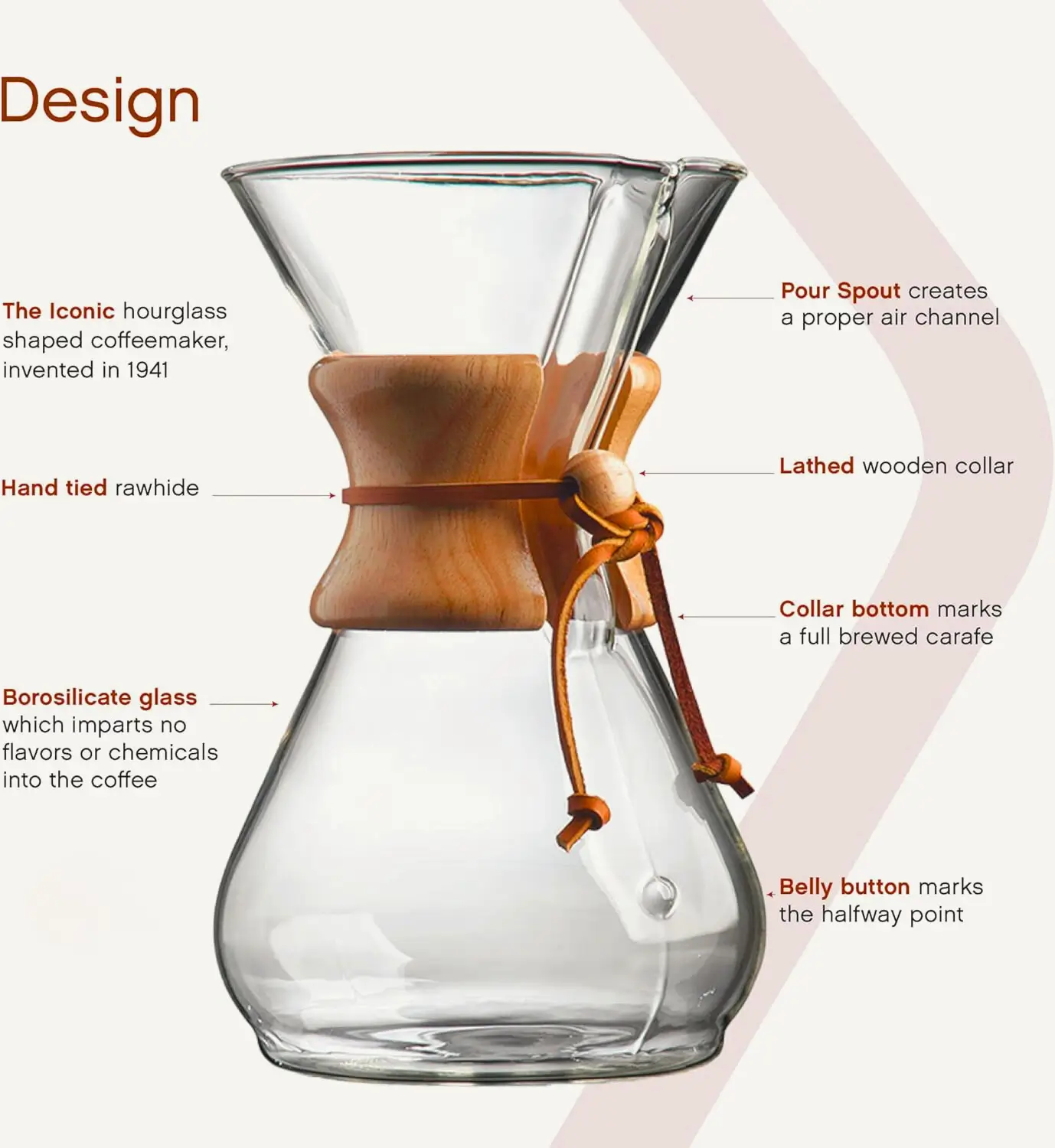 Chemex design