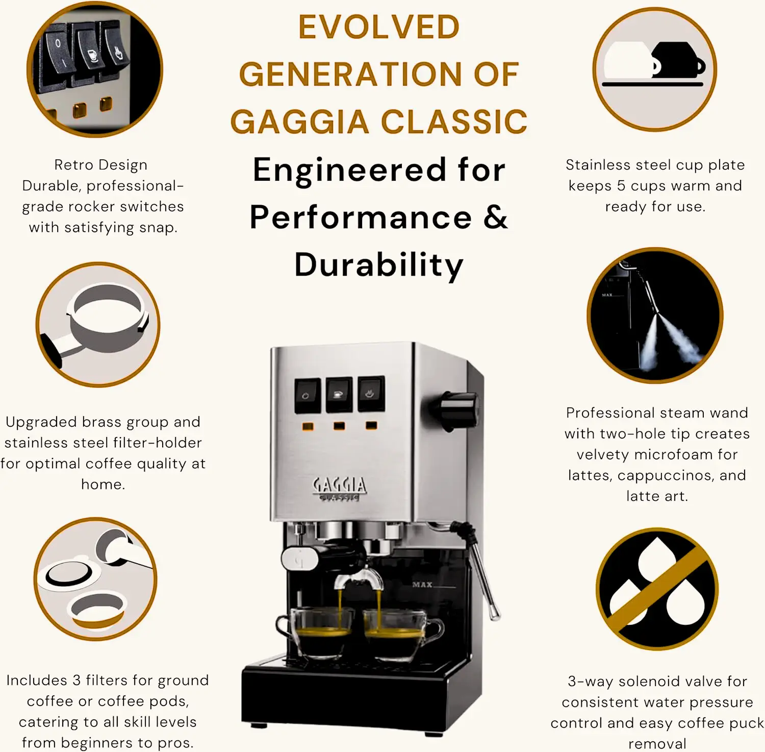 Specifications of Gaggia coffee maker