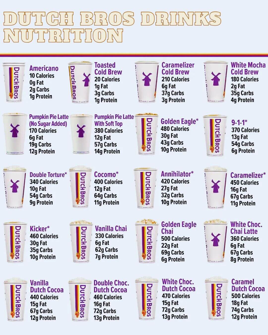 Dairy Free Dutch Bros Drinks Nutrition chart