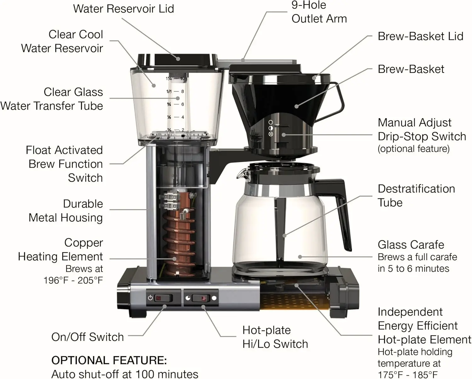 Moccamaster Kb specifications 