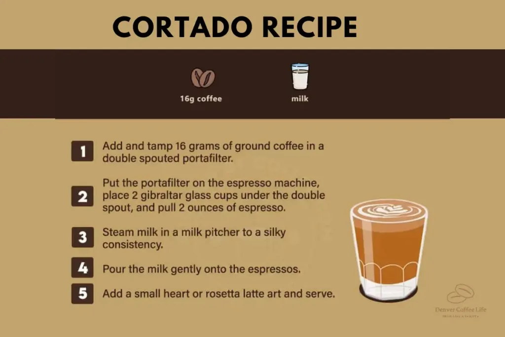Cortado Recipe