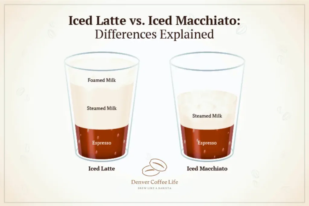 Iced Macchiato Vs Iced Latte