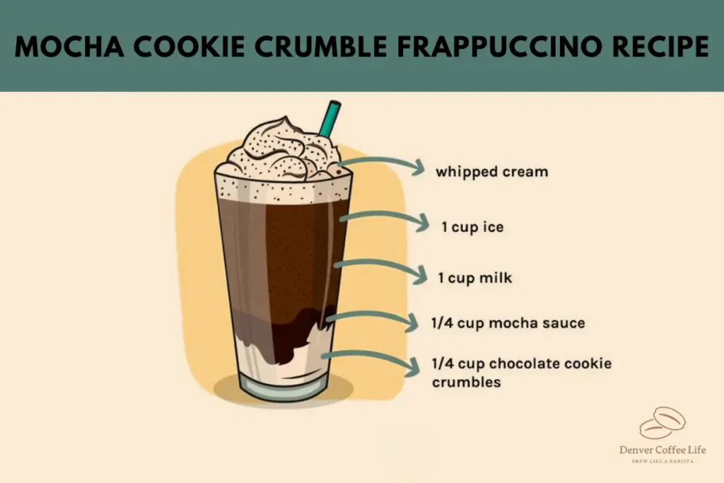 Mocha Cookie Crumble Frappuccino Recipe