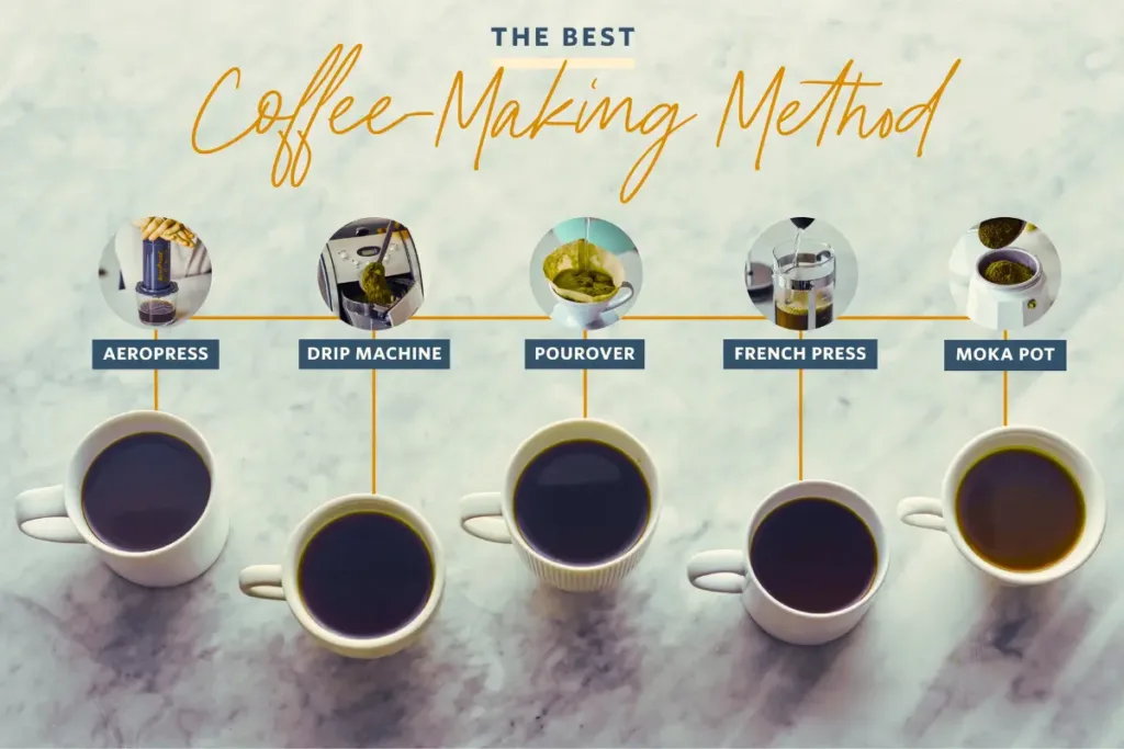 Best Way to Make Coffee