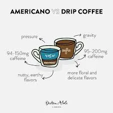Americano Vs Drip Coffee