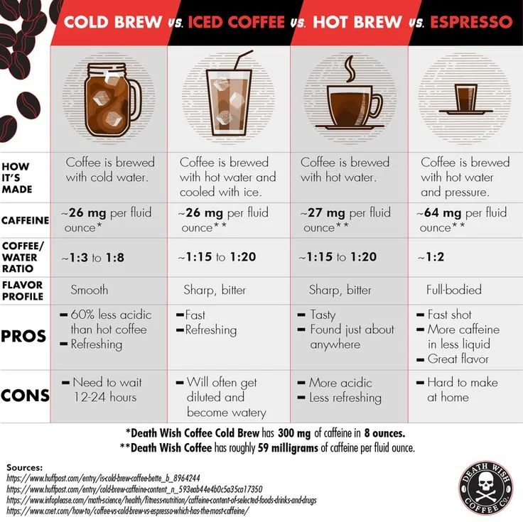 7 Things You Probably Didnt Know About Cold Brew