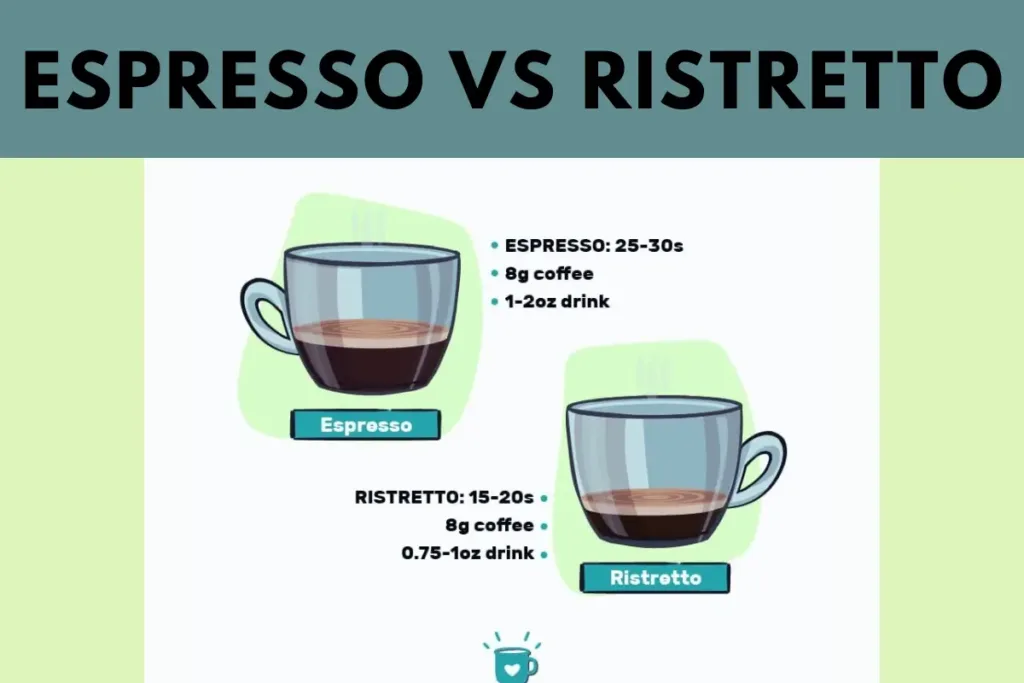 Espresso Vs Ristretto