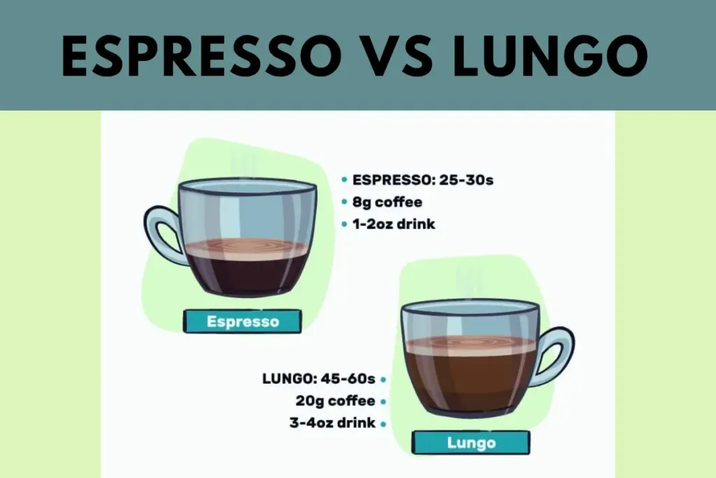 Espresso Vs Lungo