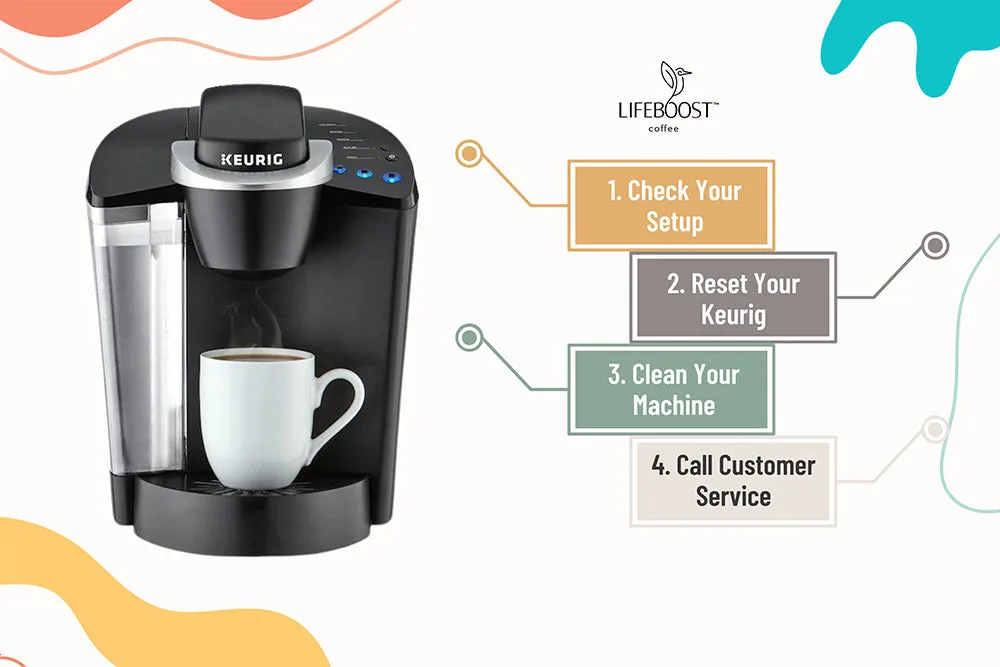 Keurig Machine Not Working: Quick Fixes to Brew Again