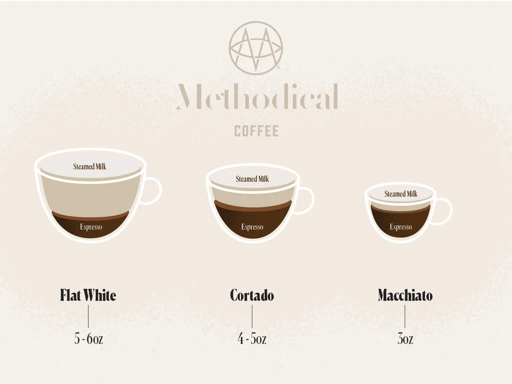 Cortado Vs Flat White